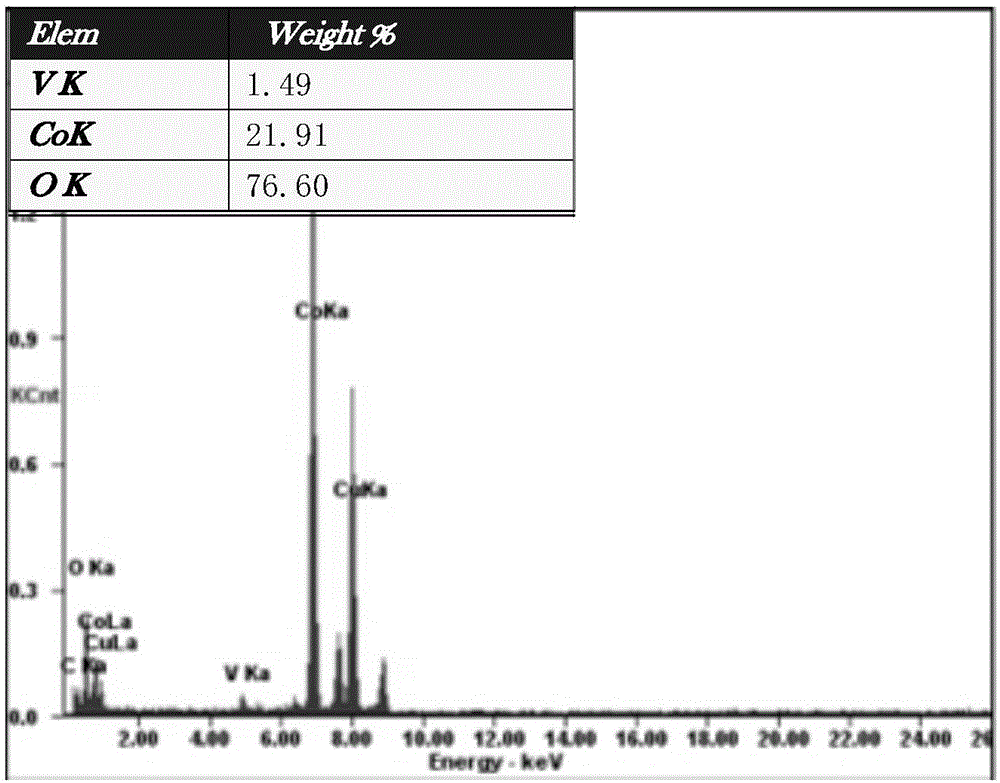 Method for inhibiting cemented carbide grain growth and ultra-fine grain cemented carbide preparation process