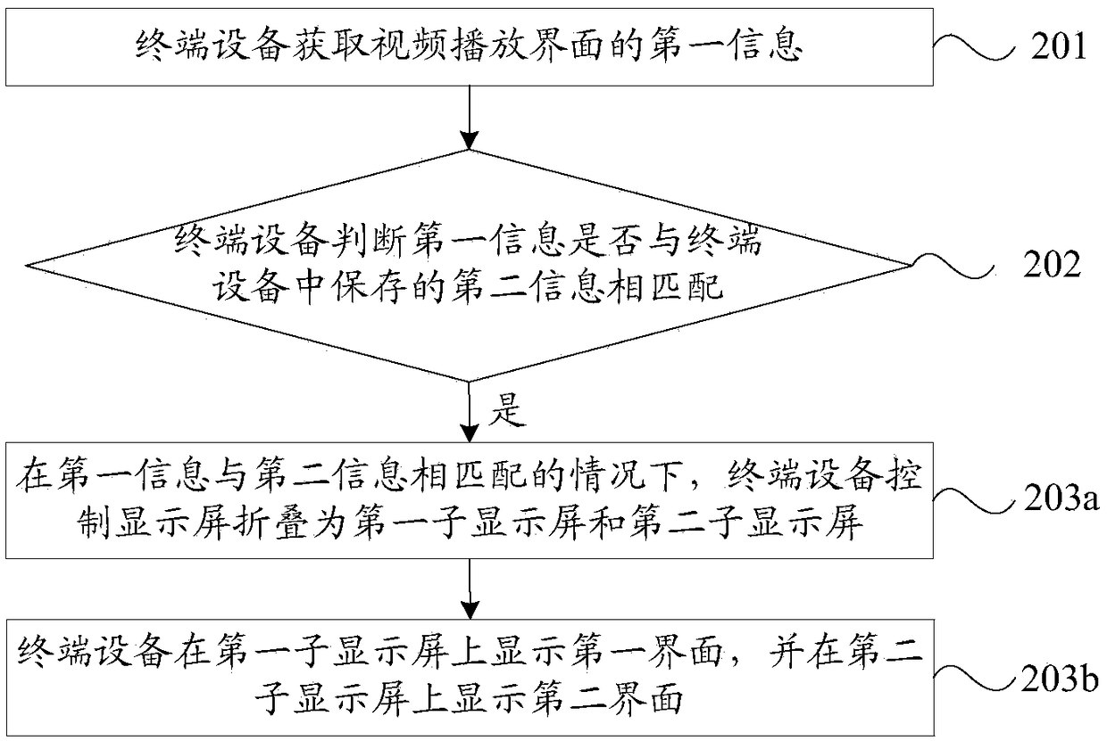 Interface display method and terminal device