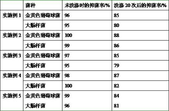 Traditional Chinese medicine inclusion compound with antibacterial effect and textile finishing method of traditional Chinese medicine inclusion compound