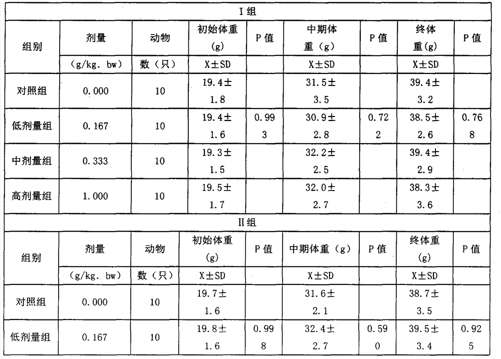 Maca dark green tea composition capable of improving the sub-health status of men and preparation method thereof