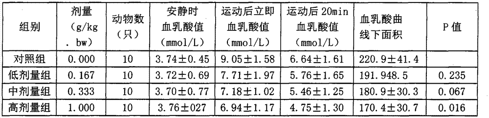 Maca dark green tea composition capable of improving the sub-health status of men and preparation method thereof