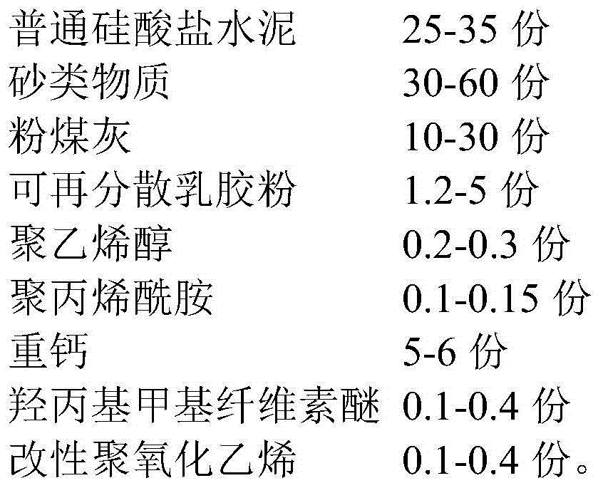 Adhesive mortar for external wall heat insulation