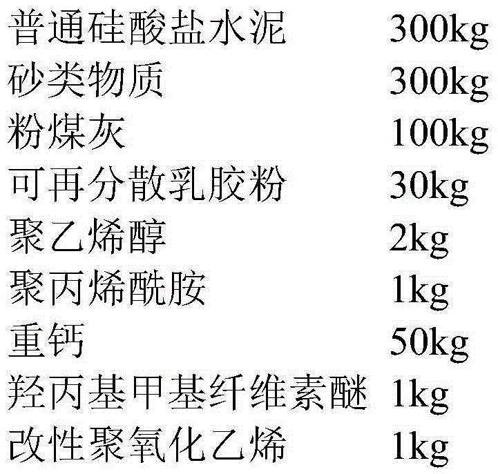 Adhesive mortar for external wall heat insulation