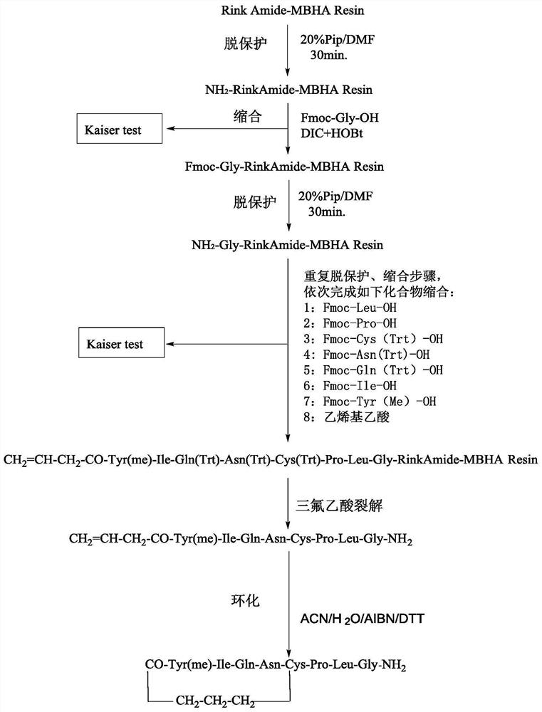 A kind of synthetic method of carbetocin