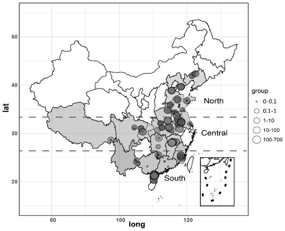 Early warning method before aflatoxin pollution