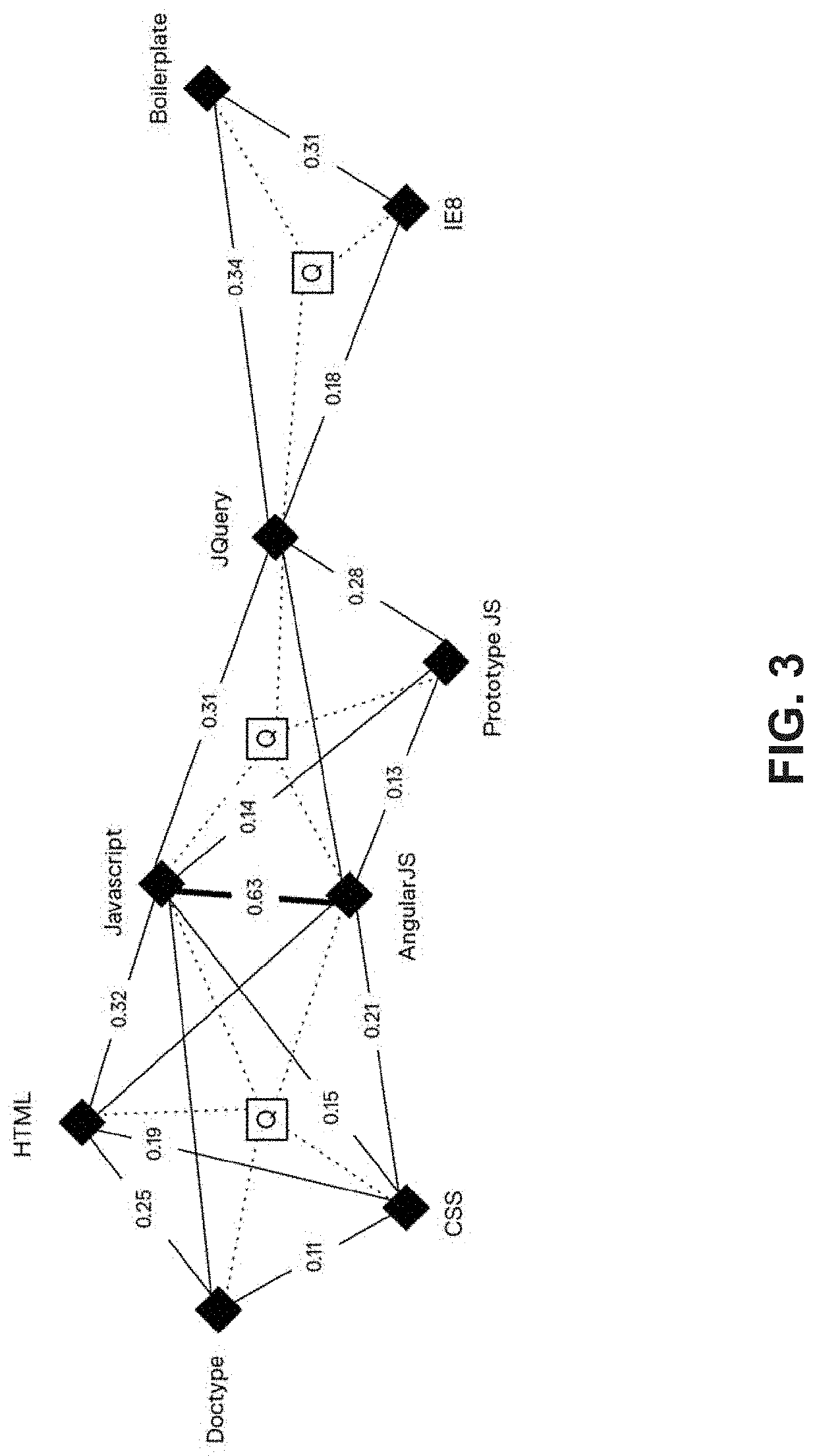 Advanced text tagging using key phrase extraction and key phrase generation