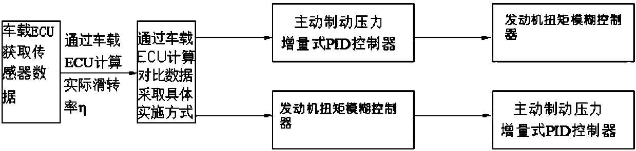 Automobile wheel drive anti-slip control method