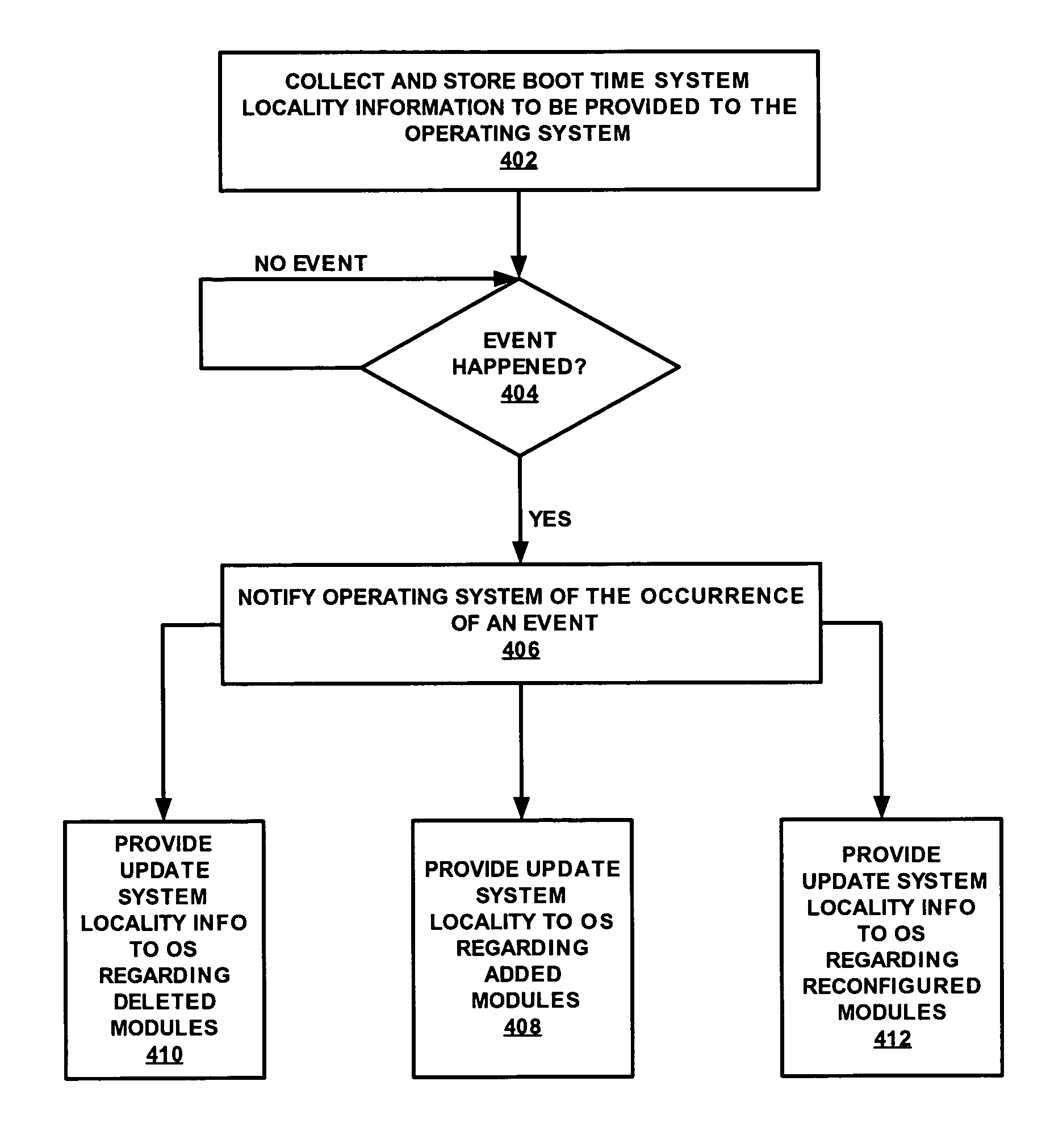 Method and apparatus for providing updated system locality information during runtime