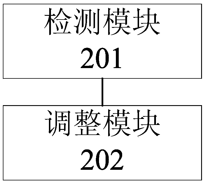 Air conditioning control method and device in heating mode