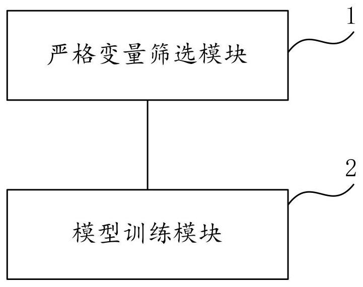 Mathematical modeling method and system, equipment and computer readable medium