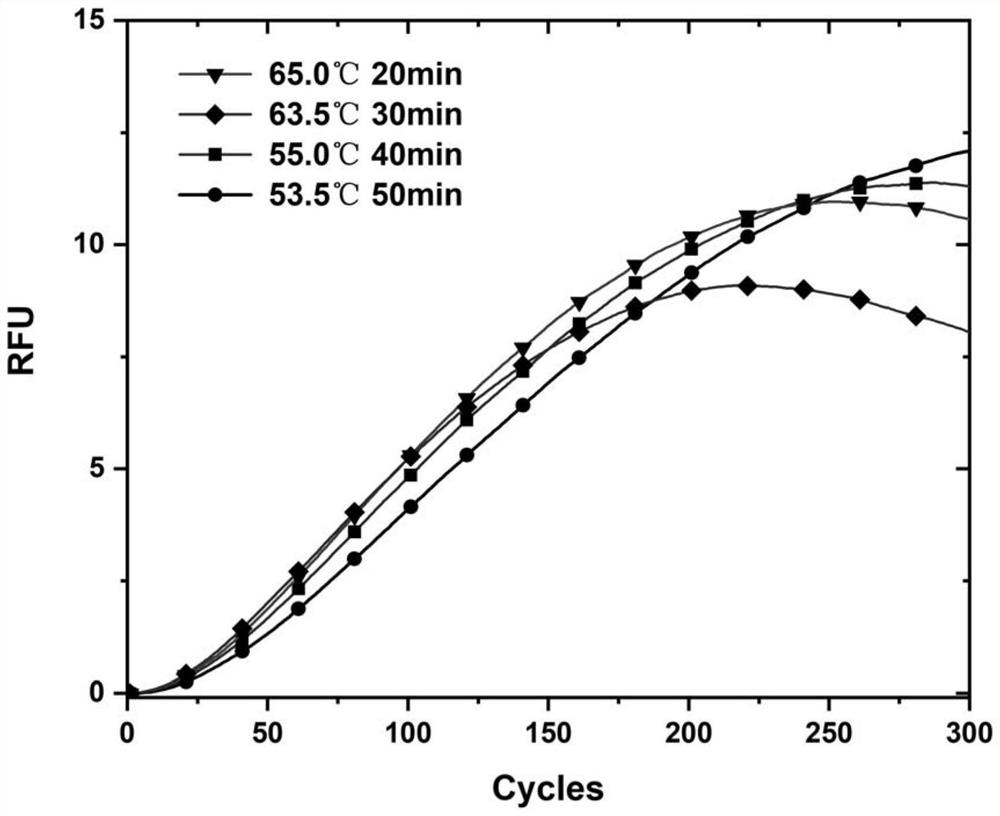 CRISPRCas12a system-based miRNA-21 detection method and kit