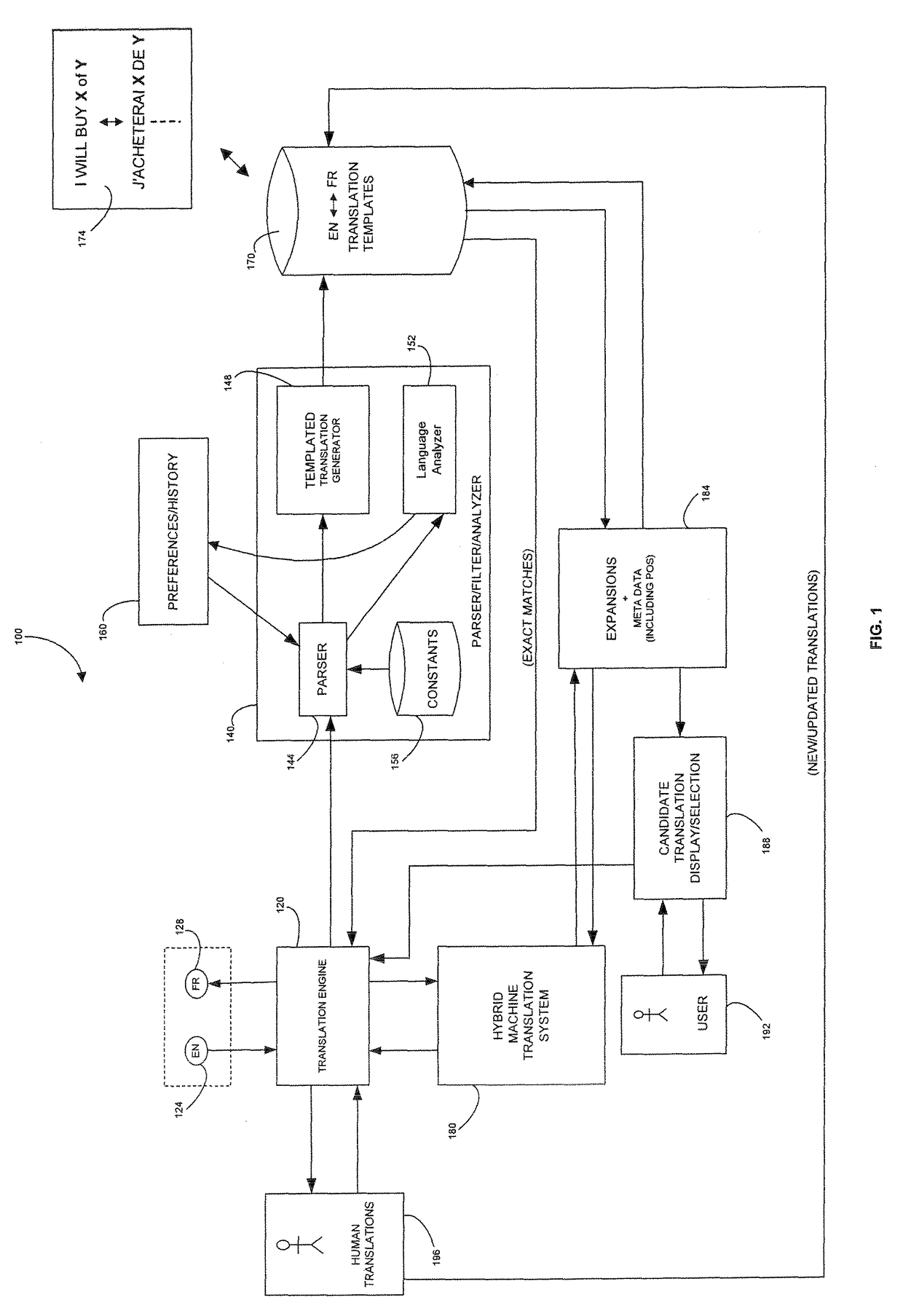 System and method for interactive automatic translation