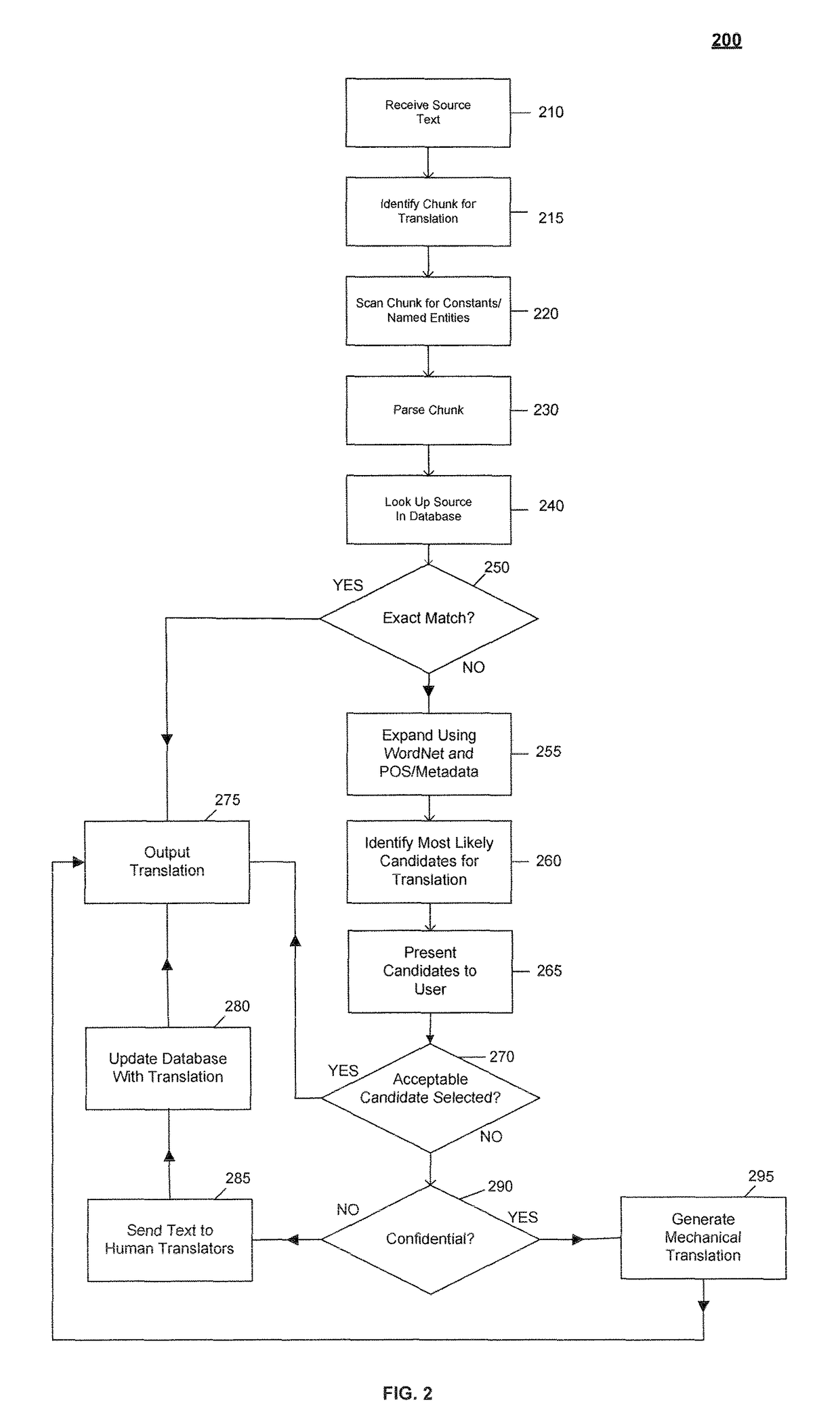 System and method for interactive automatic translation