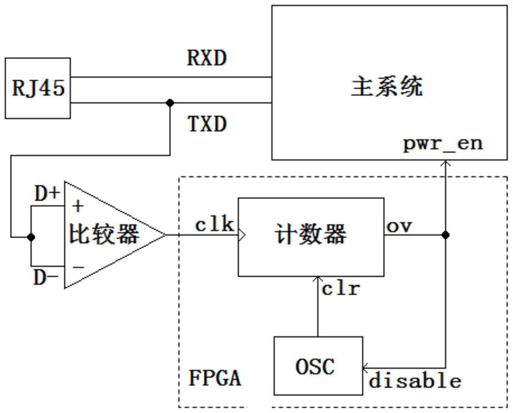 A circuit and method for supporting network access wake-up