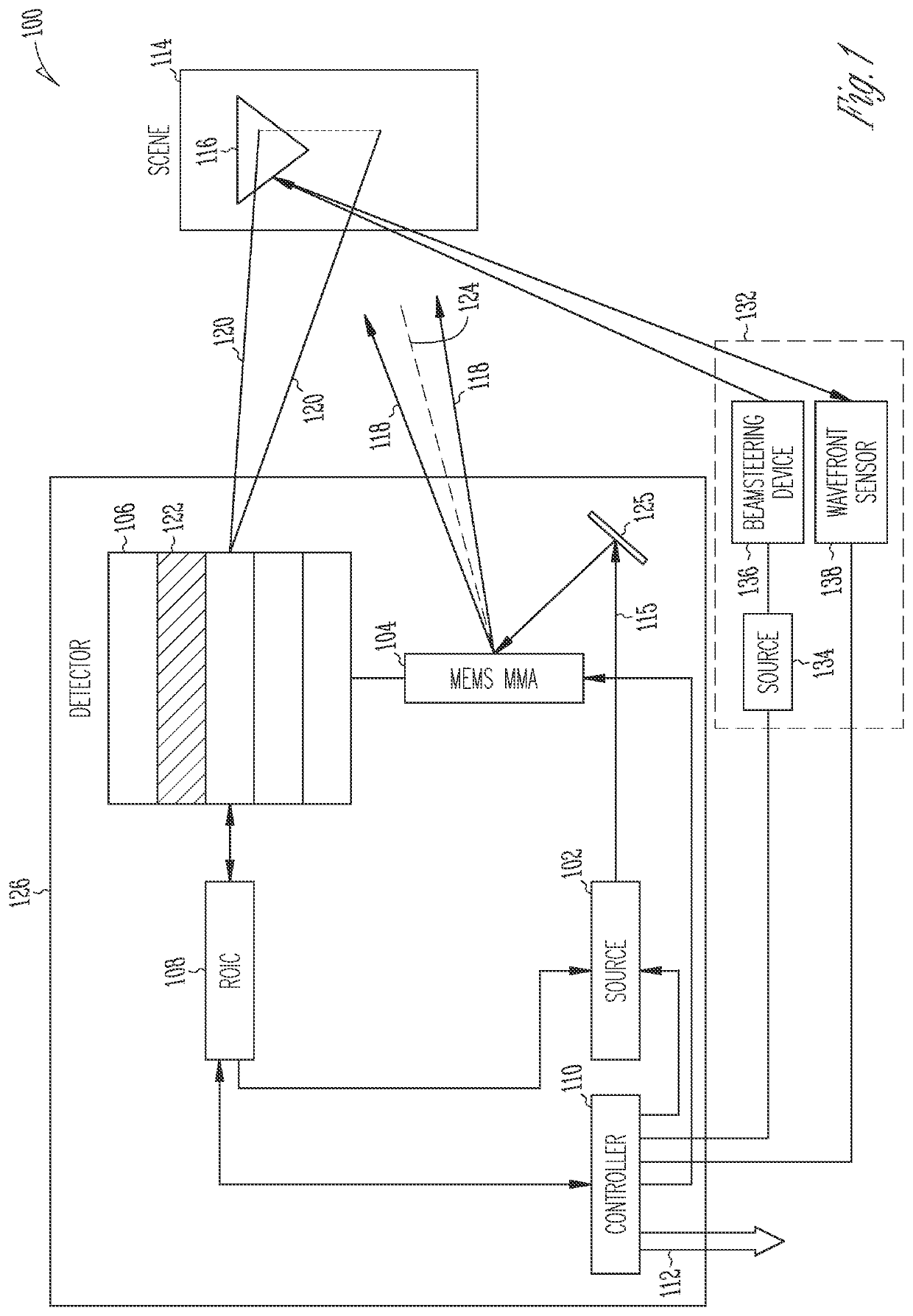 Optical system for object detection and location using a micro-electro-mechanical system (MEMS) micro-mirror array (MMA) beamsteering device