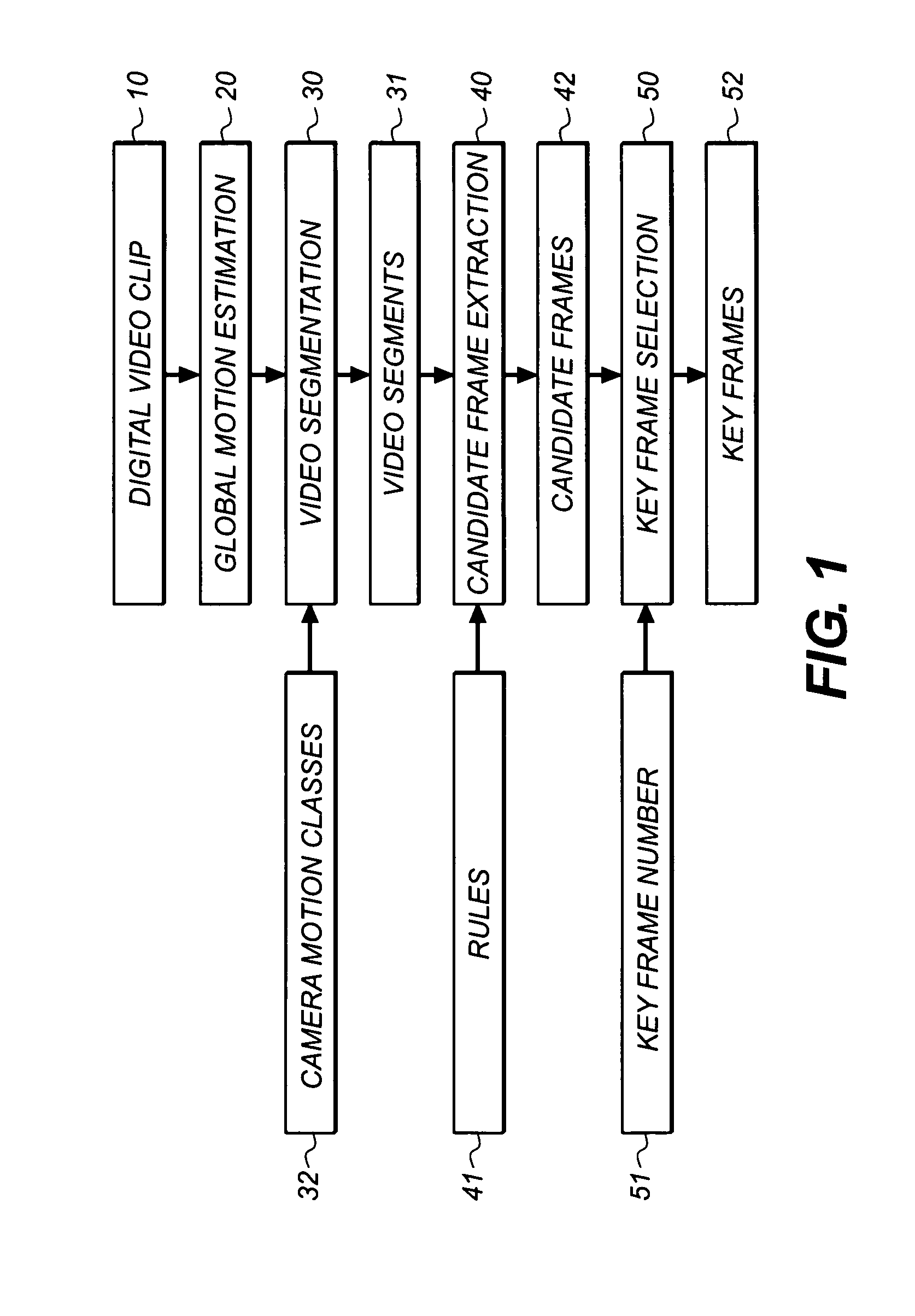 Analyzing camera captured video for key frames