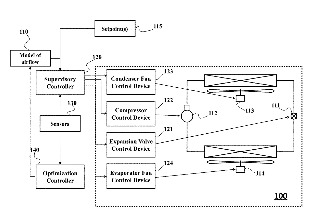 System and method for controlling operations of air-conditioning system