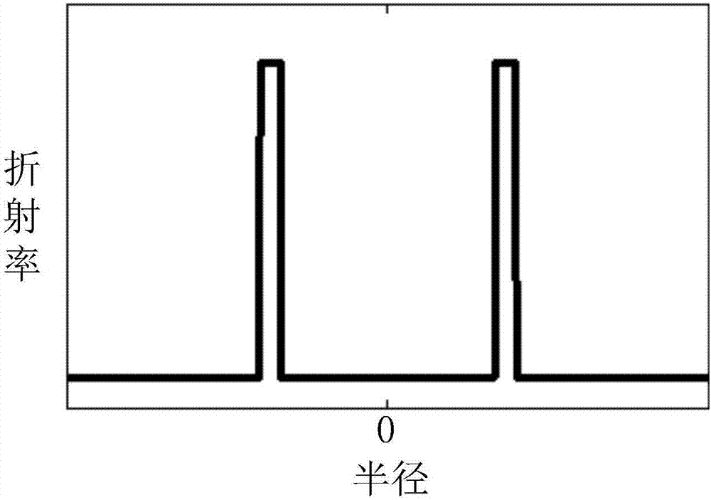 Weak-guide annular-structure optical fiber