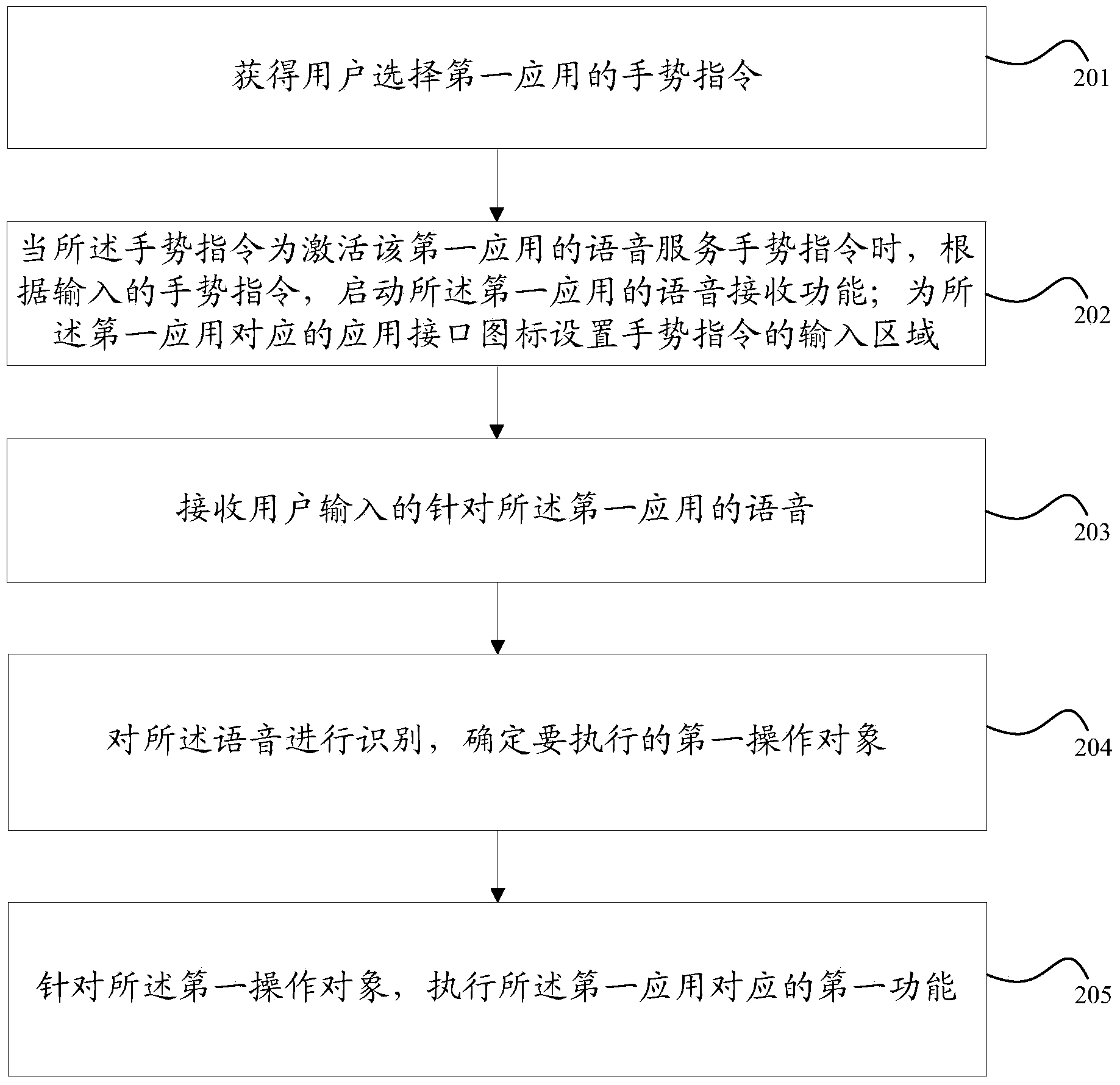 Electronic device and voice command input method based on operation gestures