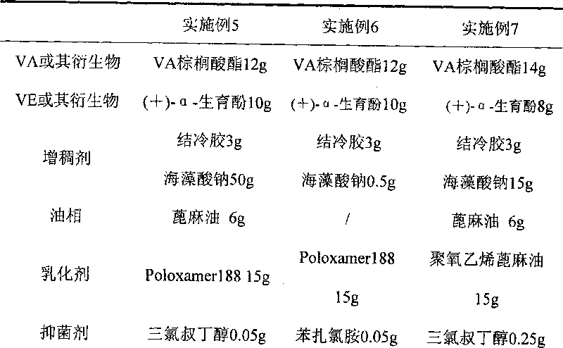 Micro-emulsion/submicro-emulsion in-situ gel preparation for eyes and its making method