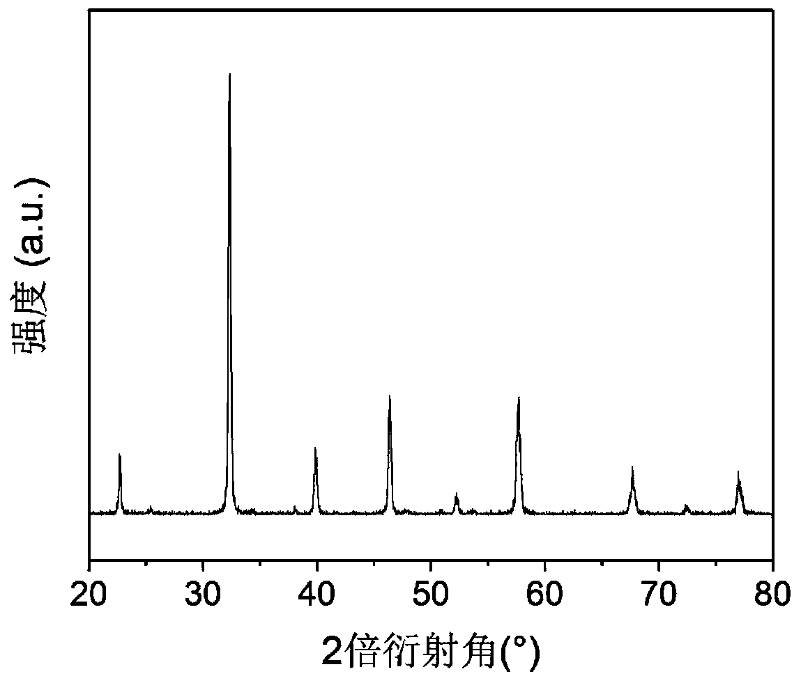 Mixed potential type hydrogen gas sensor using strontium doped lanthanum ferrite as sensitive electrode and preparation method thereof