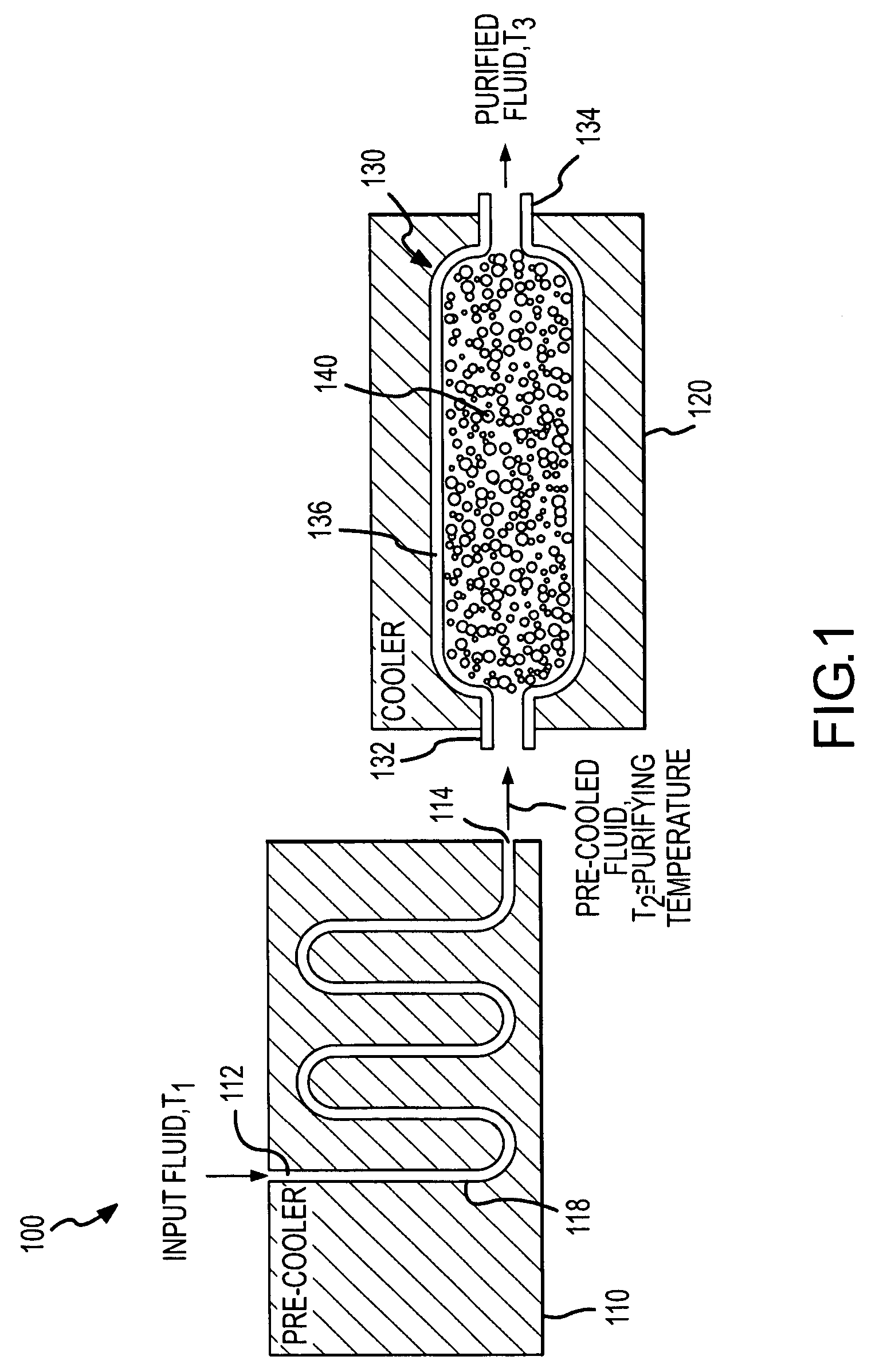 Fluid purification system with low temperature purifier