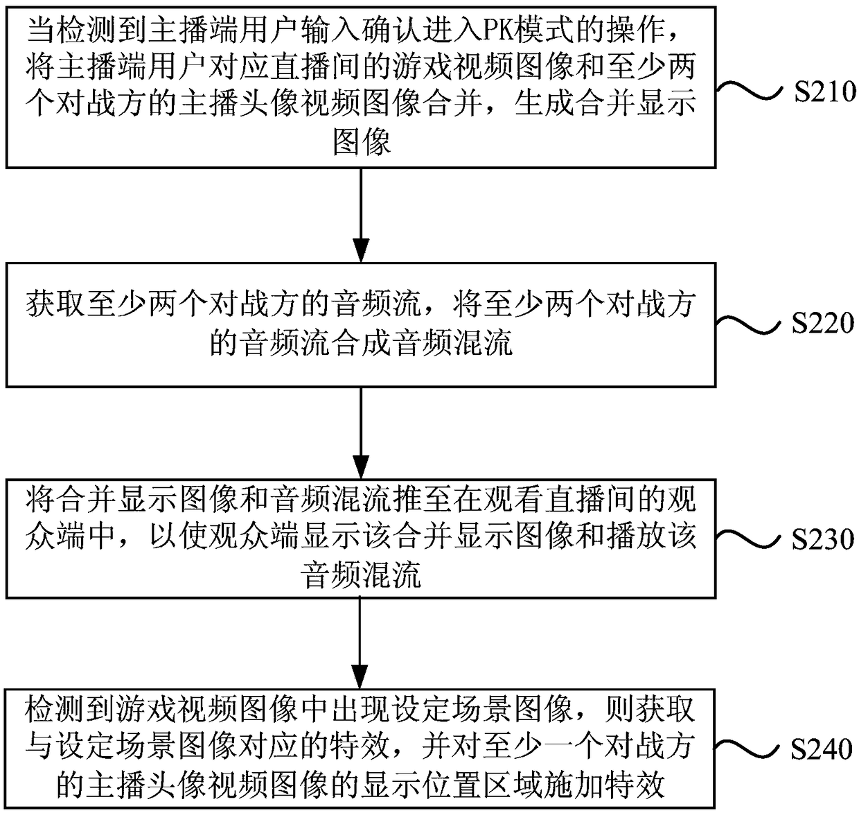 Live-broadcast processing method, device and equipment as well as storage medium