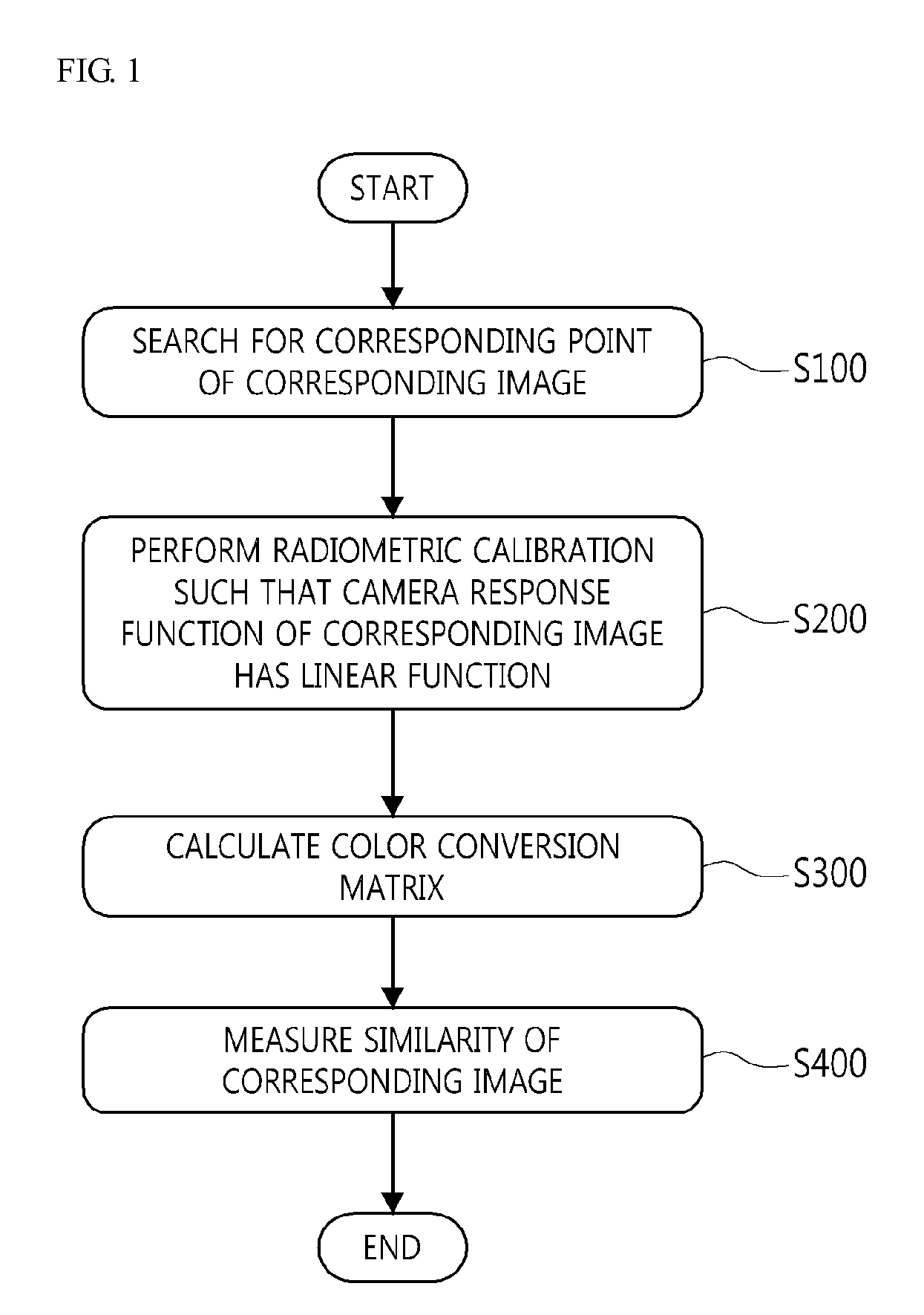 Corresponding image processing method for compensating colour