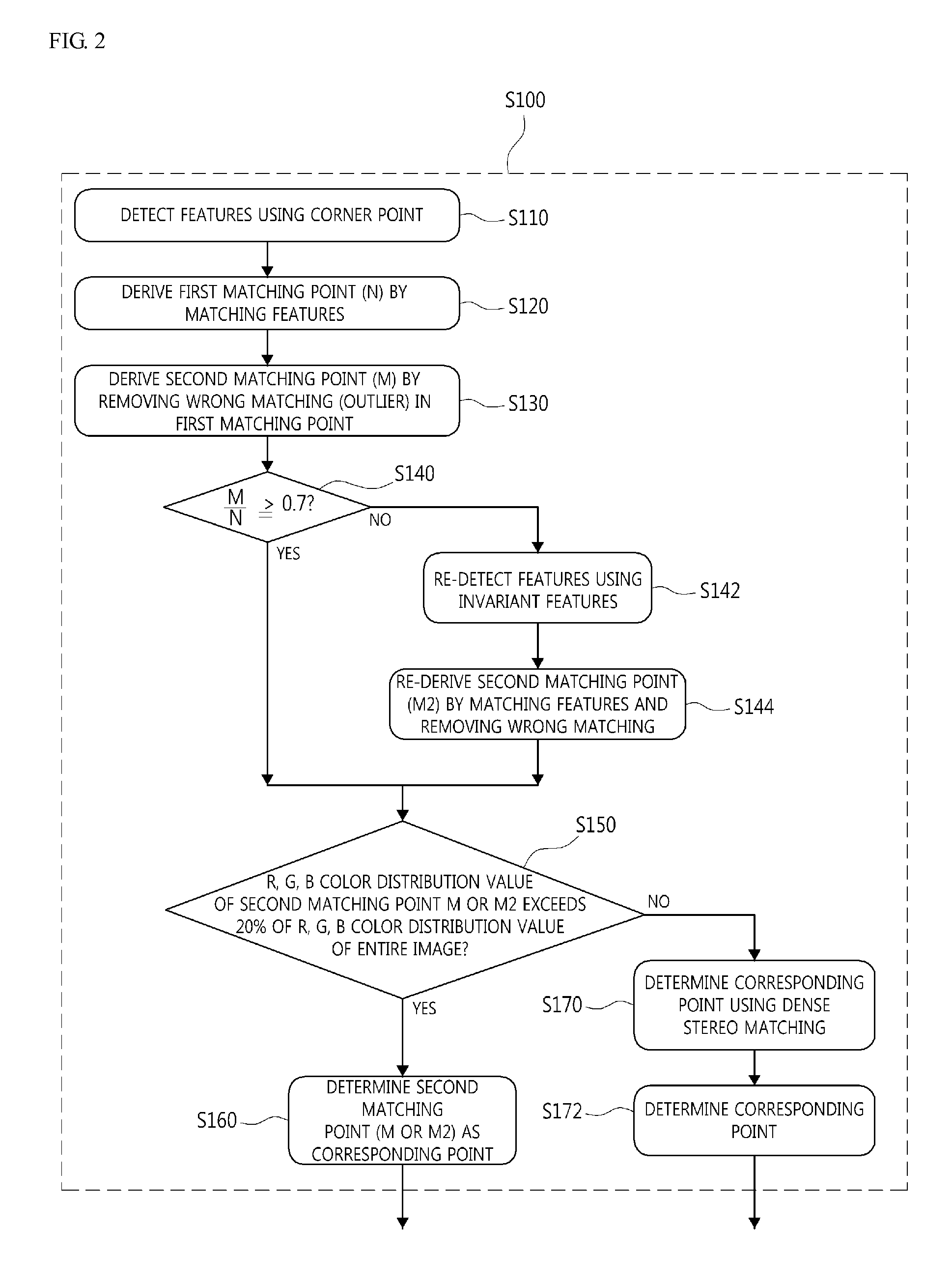 Corresponding image processing method for compensating colour