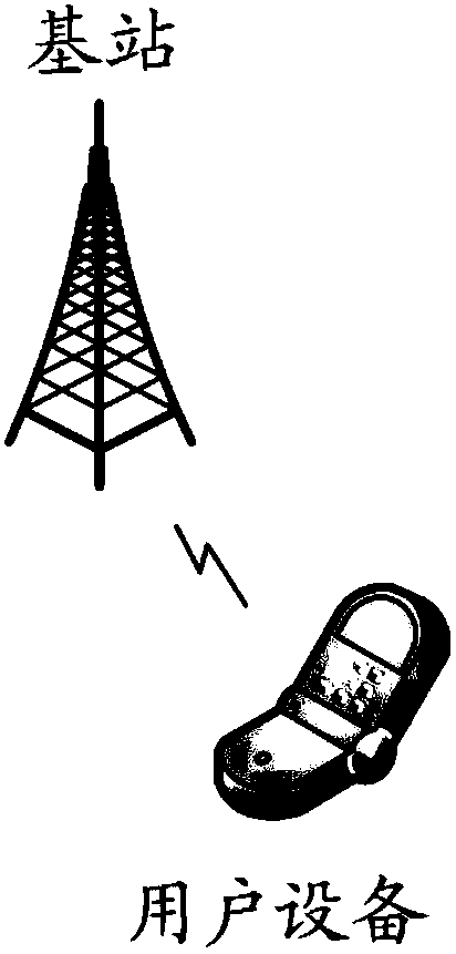 Sounding reference signal configuration method and device