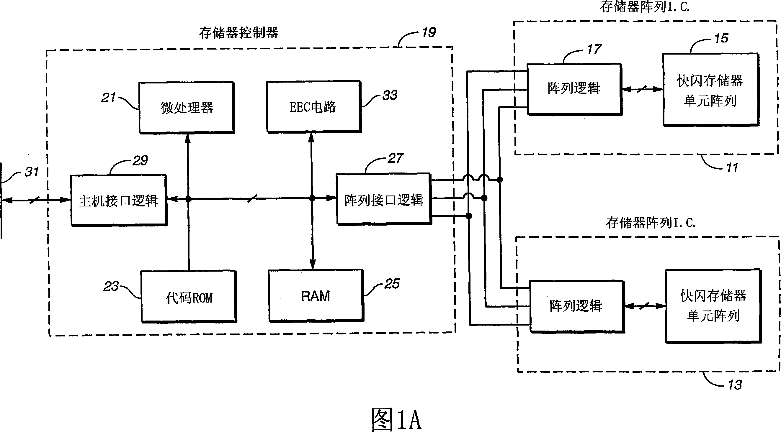 Scheduling of housekeeping operations in flash memory systems