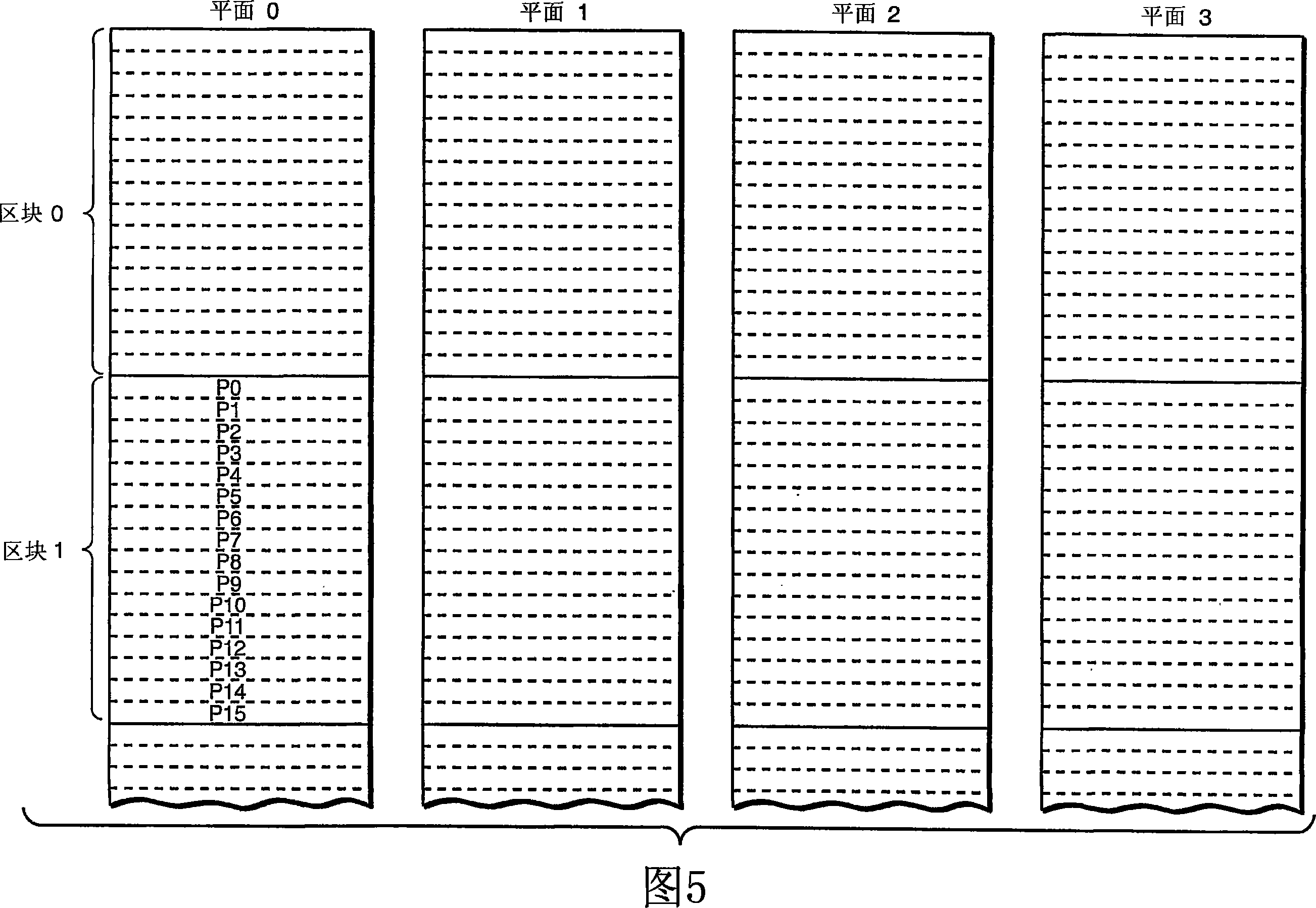 Scheduling of housekeeping operations in flash memory systems