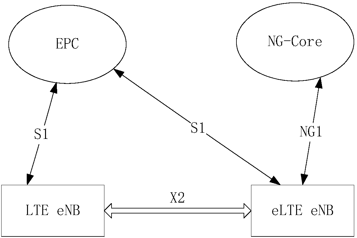 Switching method, base station and communication system