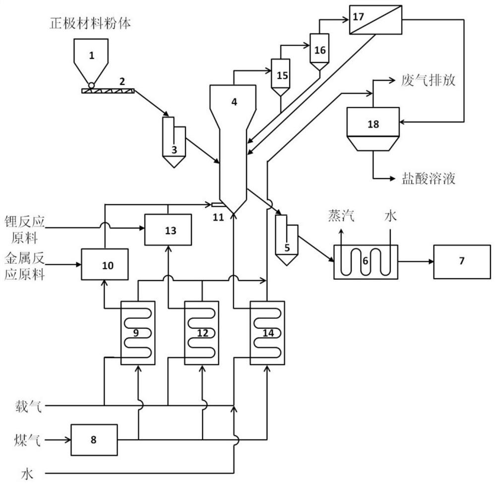 A system and method for fast ion conductor coating lithium-ion battery cathode material