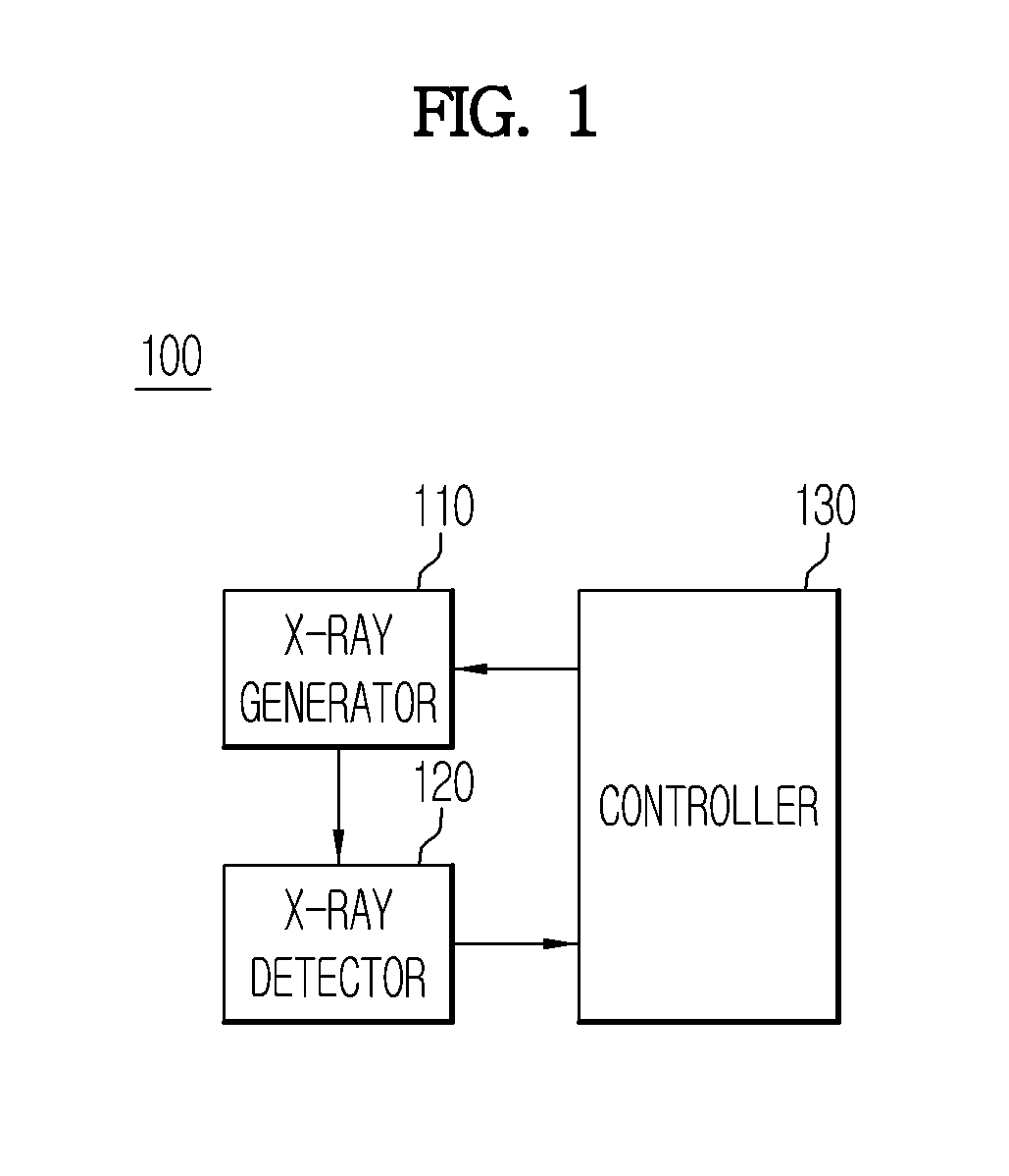 X-ray imaging apparatus and method of controlling the same