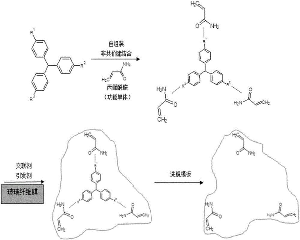 Preparation method of molecular imprinting solid phase extraction film with triphenylmethane molecule replacing malachite green, and application