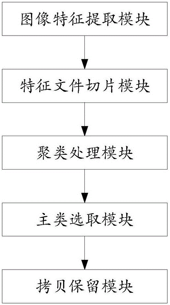 Facial sample cleaning method and system based on deep learning features