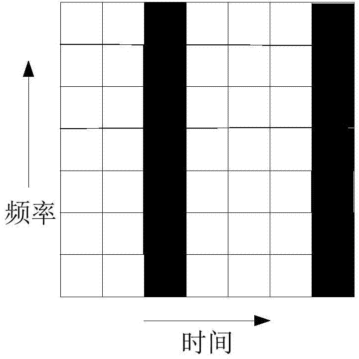 Power line communication channel estimation method