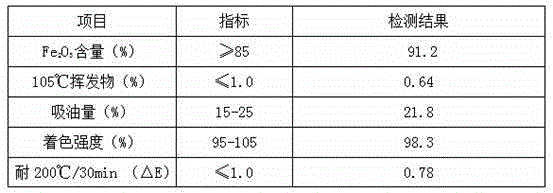 Production method for high-dispersity iron oxide black