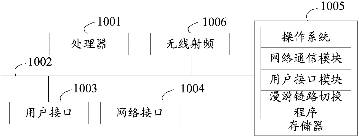 Roaming link switching method, mobile terminal, network module and storage medium