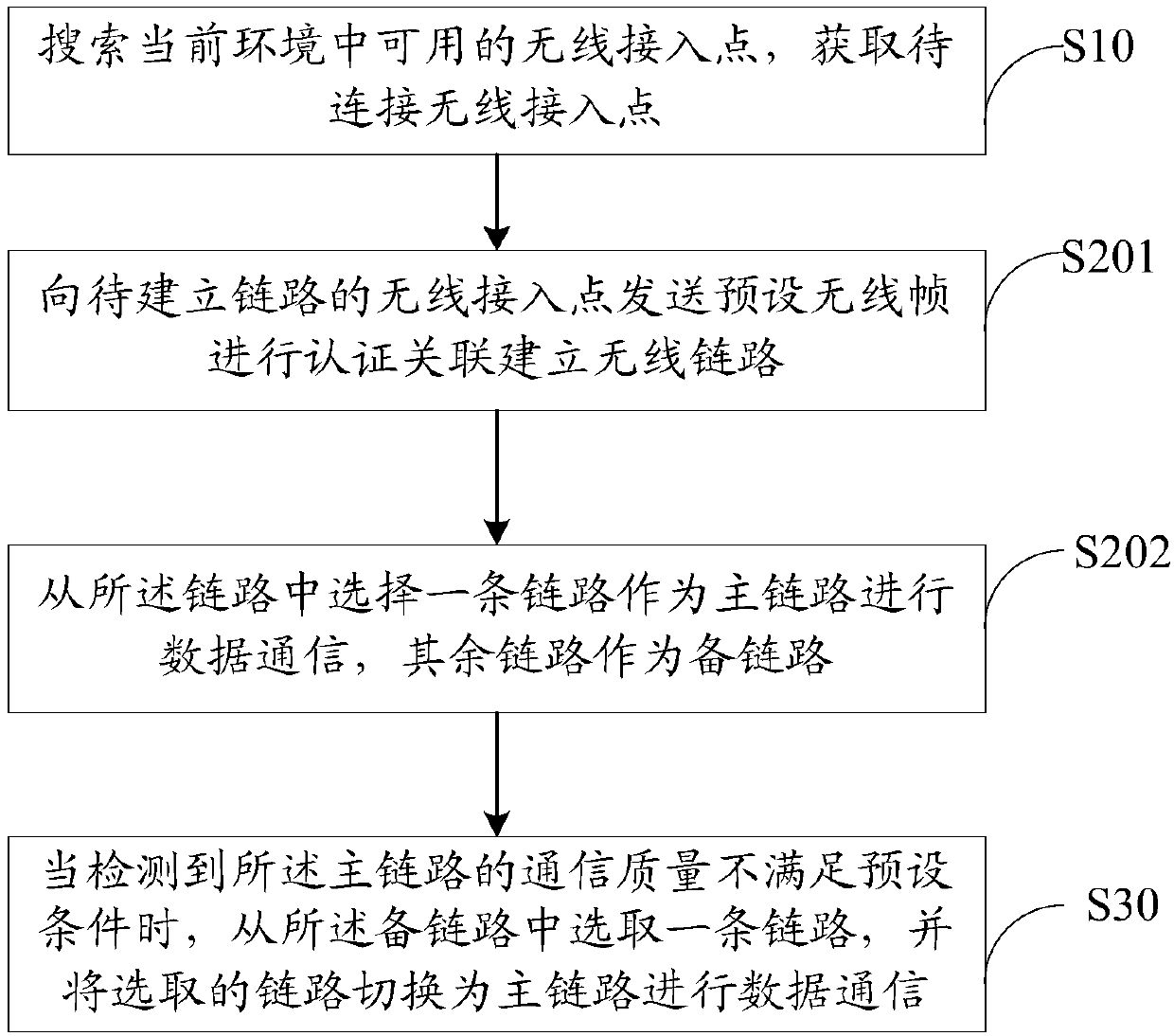 Roaming link switching method, mobile terminal, network module and storage medium