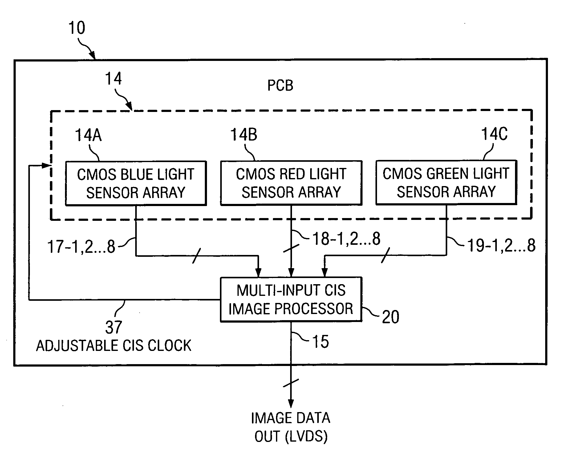 Multiple-bank CMOS image sensor system and method