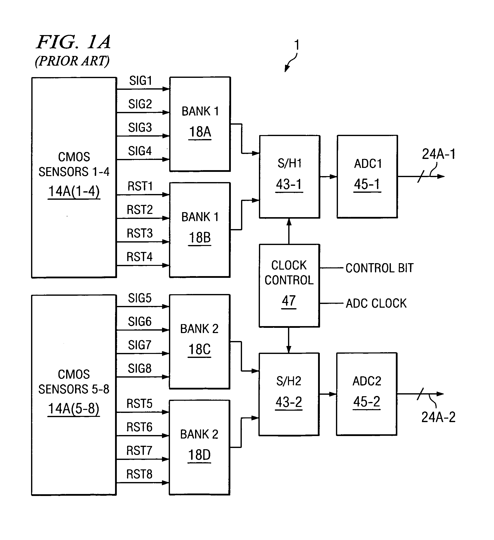 Multiple-bank CMOS image sensor system and method