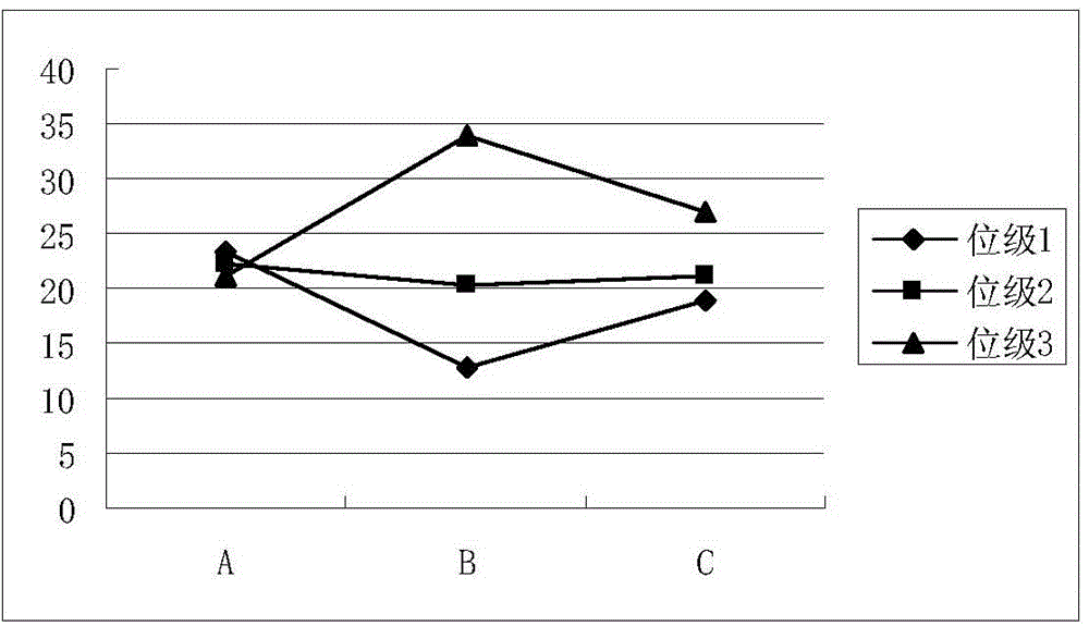 Method for analyzing distribution of sulfur in methyl tert-butyl ether, sulfide qualitative analysis database, and use of database