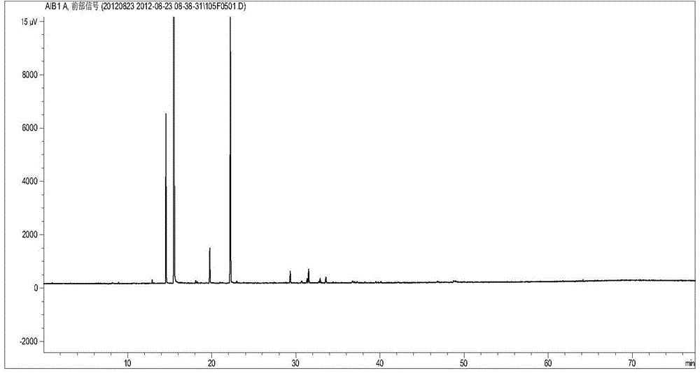 Method for analyzing distribution of sulfur in methyl tert-butyl ether, sulfide qualitative analysis database, and use of database