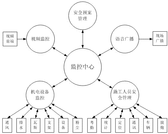 Tunnel construction safety monitoring and management system and tunnel construction safety monitoring and management method