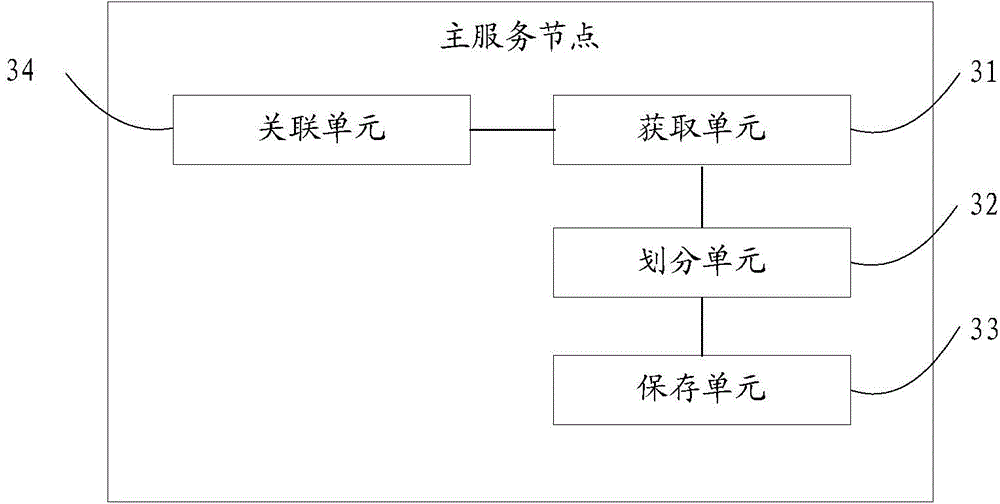 Multi-table correlation method and system, main service node and computing node