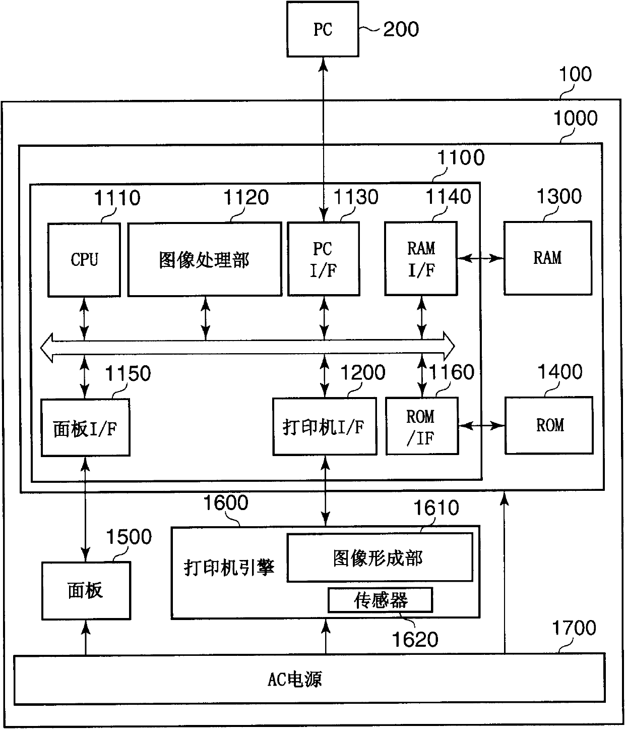 Control device capable of reducing power consumption and noise