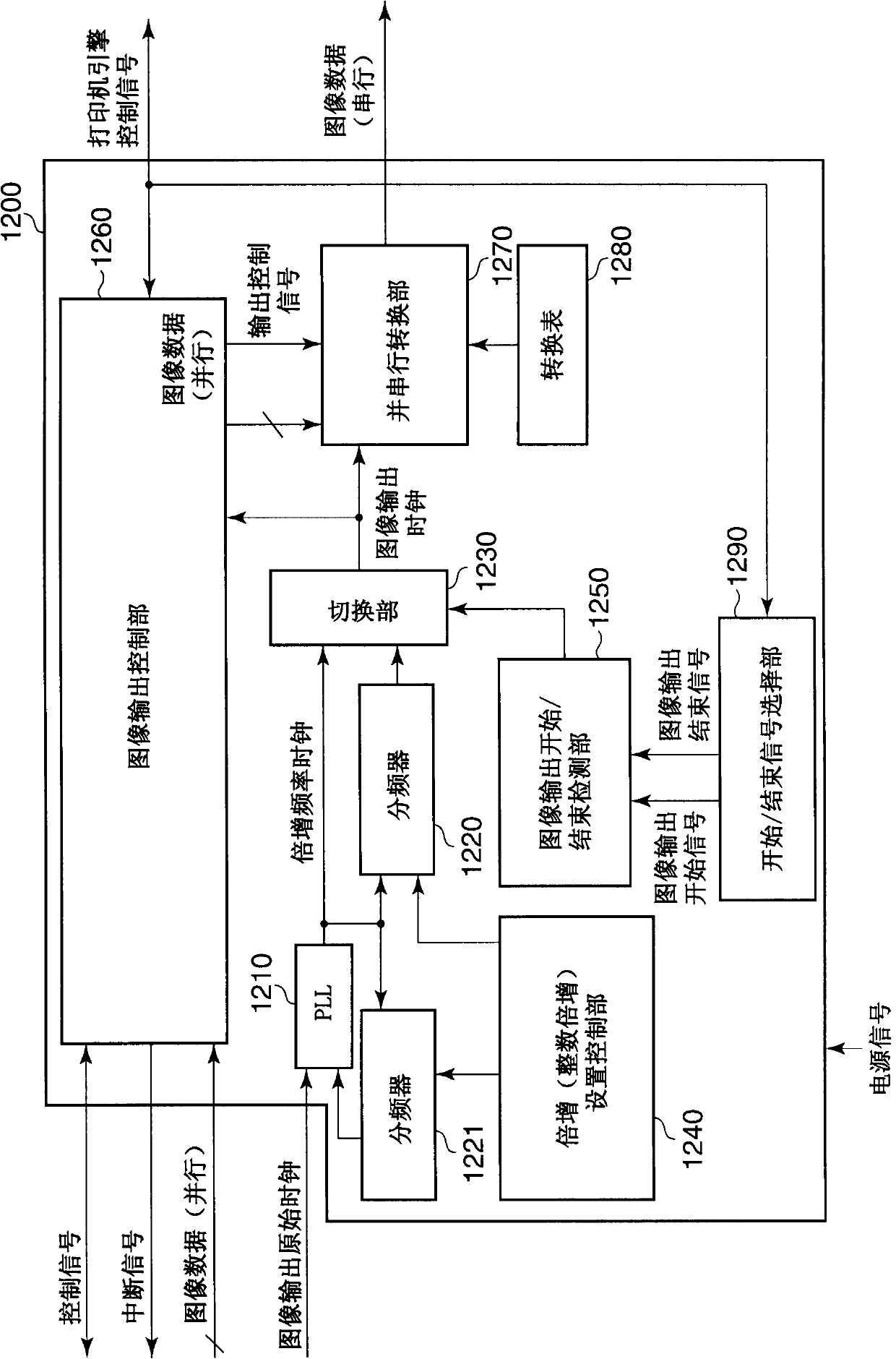 Control device capable of reducing power consumption and noise