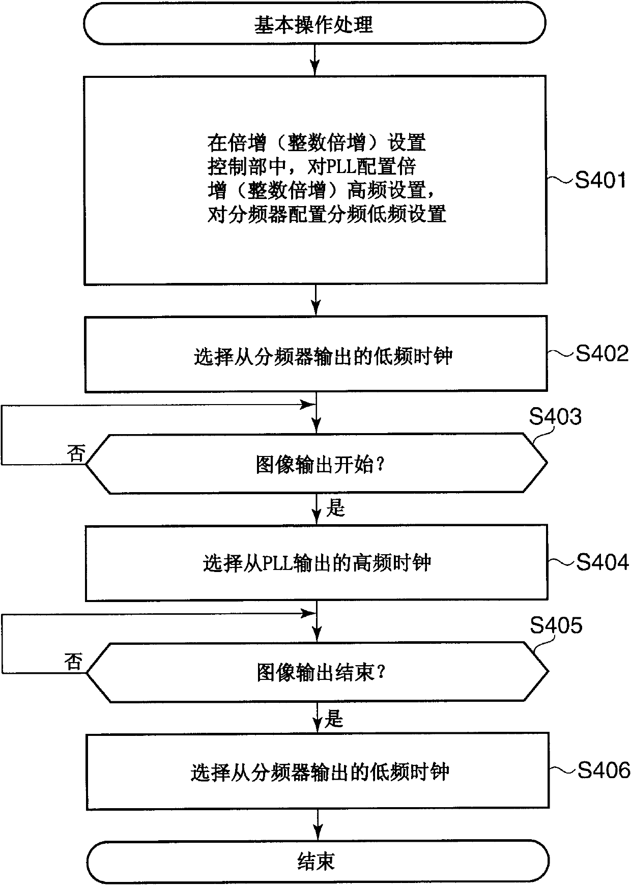 Control device capable of reducing power consumption and noise